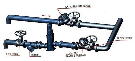    泄压/持压阀(AX742)